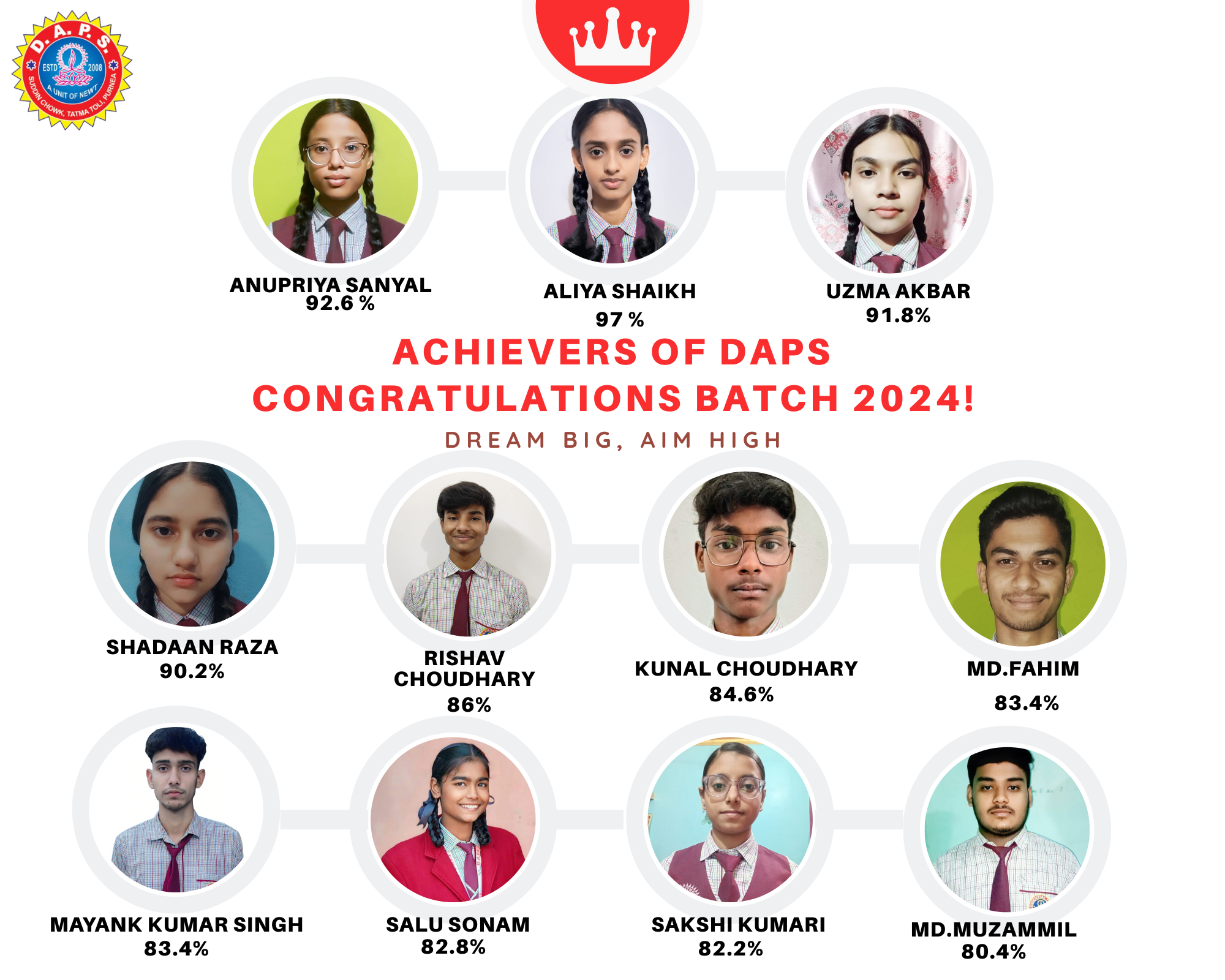 topper 2024